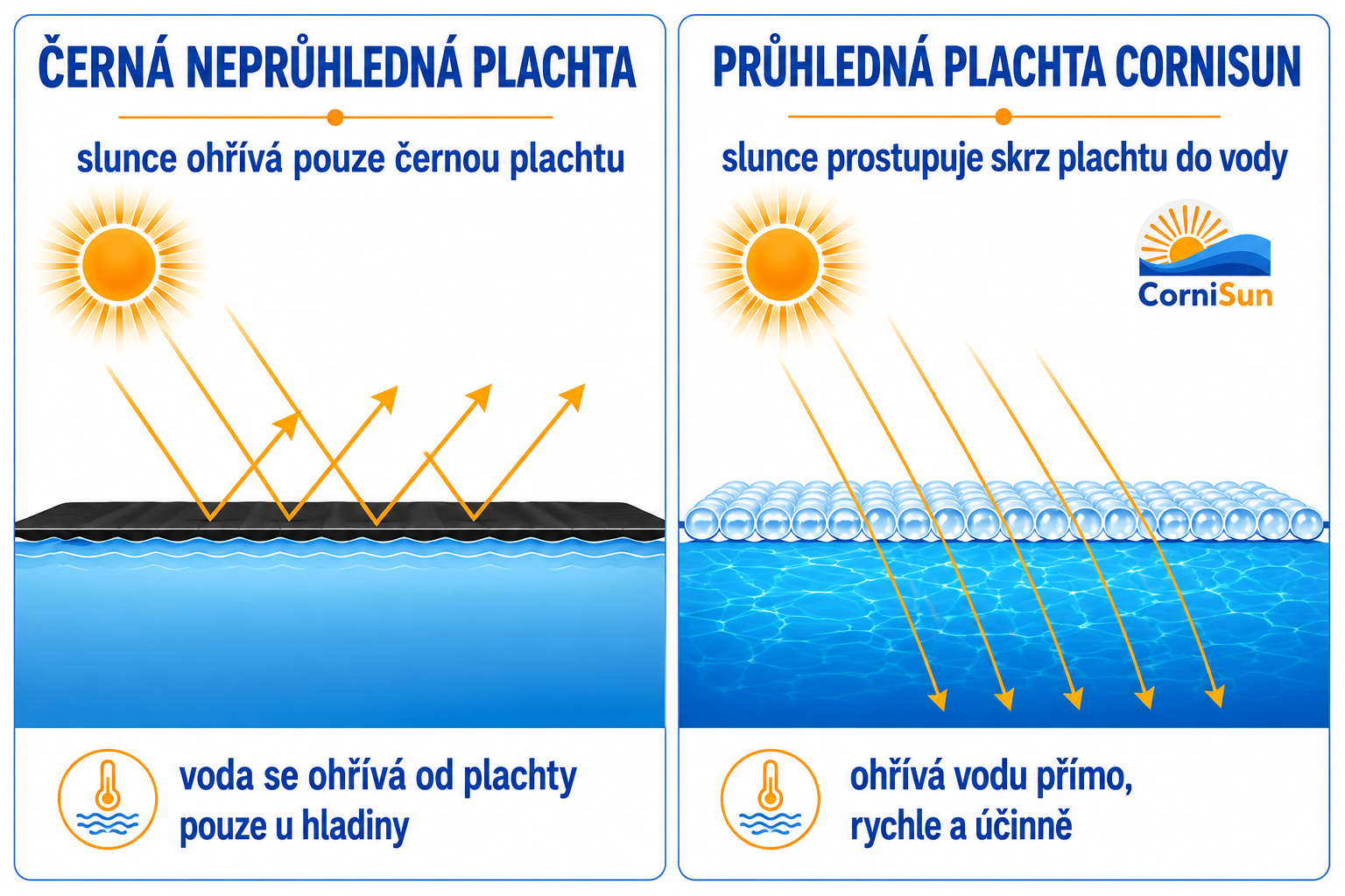Solární plachta CorniSun